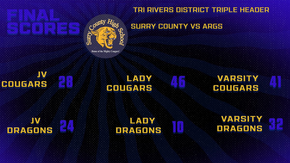 Cougar fans, here are tonight's final scores from our JV Boys, Varsity Girls and Varsity Boys against ARGS.
#COUGARPRIDE