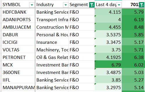 Vivek Singh(SEBI Registered RA) tweet media