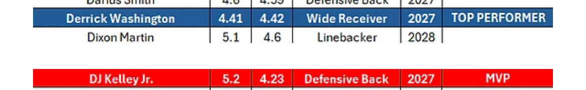 Derrick Washington tweet media