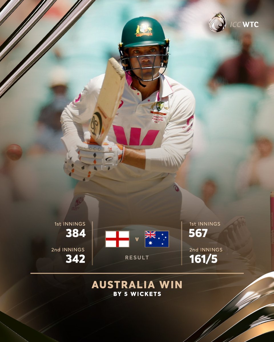 ICC's tweet image. Australia close out the Ashes as 4-1 winners and claim 12 #WTC27 points 👏

#AUSvENG 📲 icc-cricket.com/tournaments/wo…