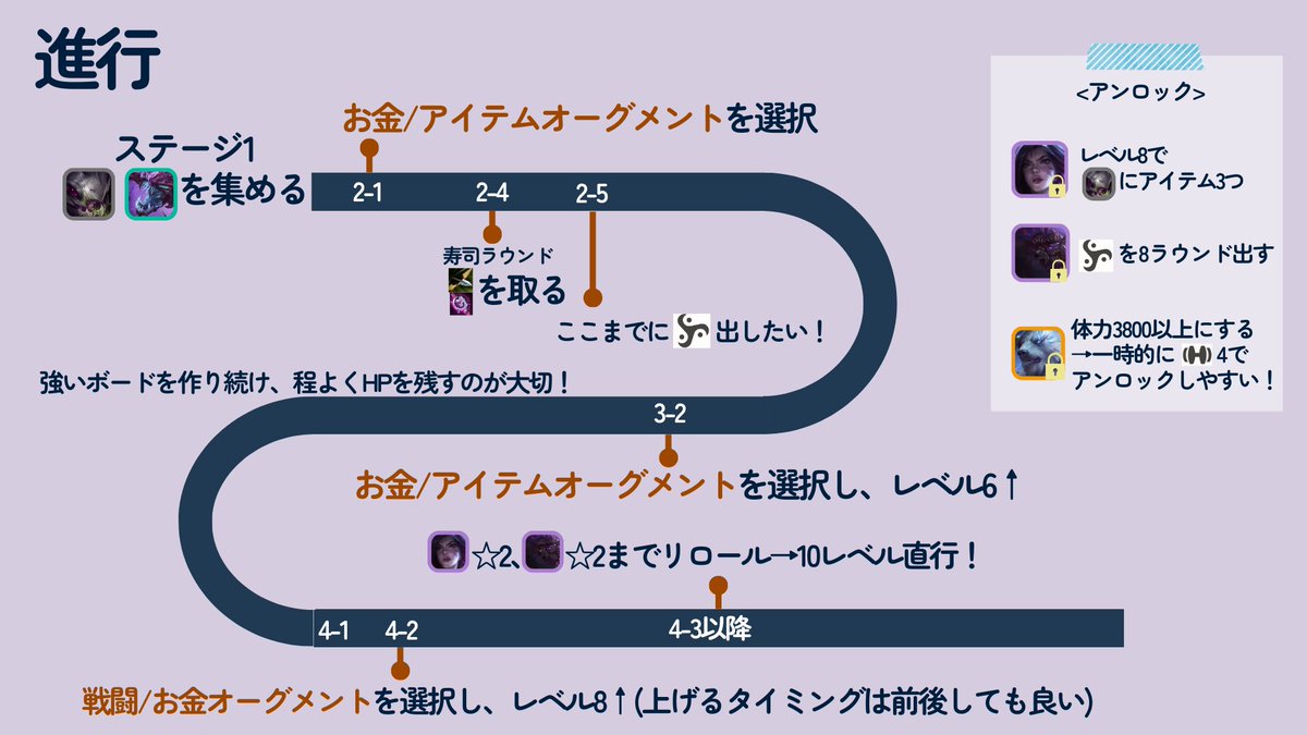 ゆっ着@TFT初心者向け解説 tweet media