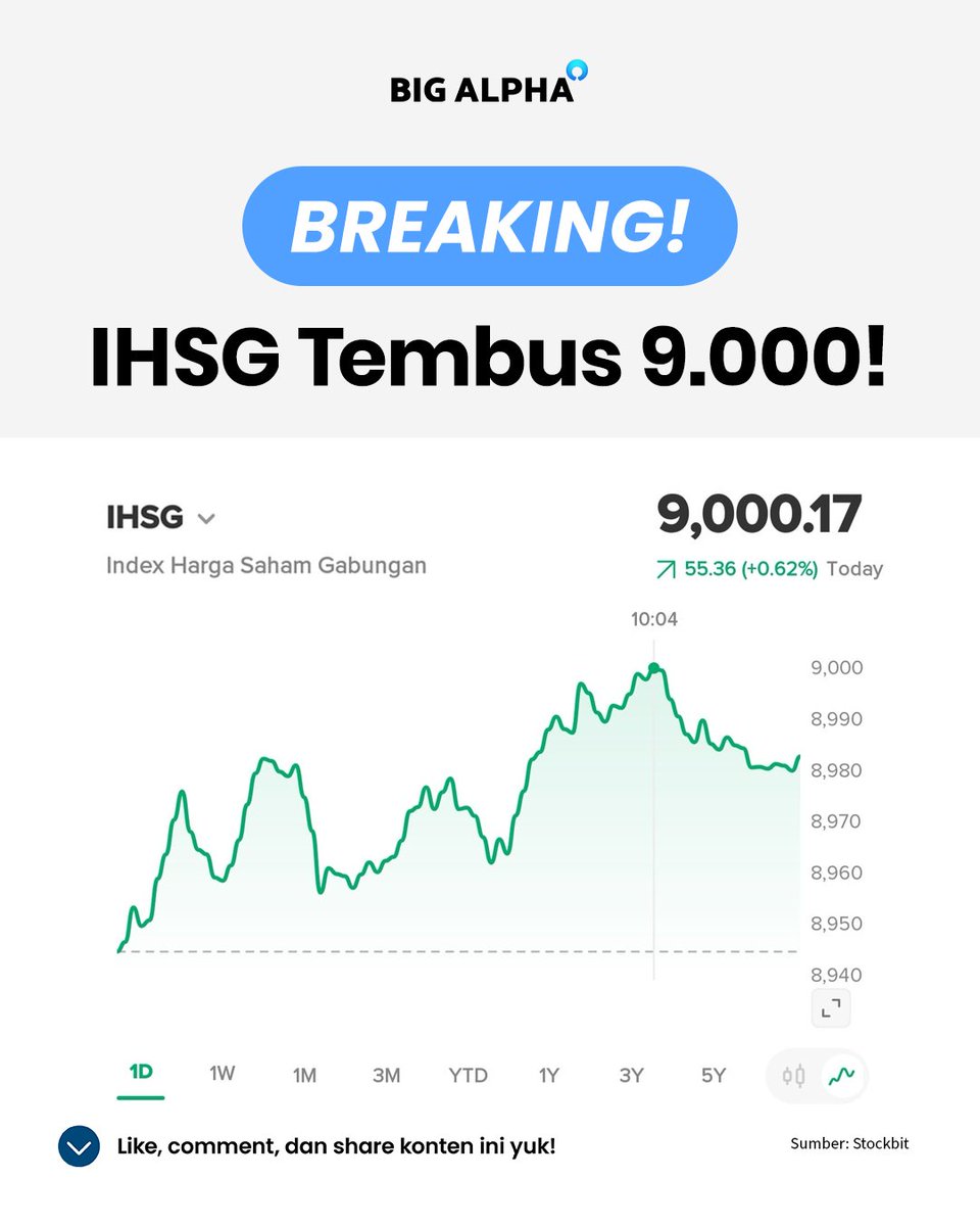 BigAlphaID's tweet image. Prestasi awal tahun pemerintahan @prabowo