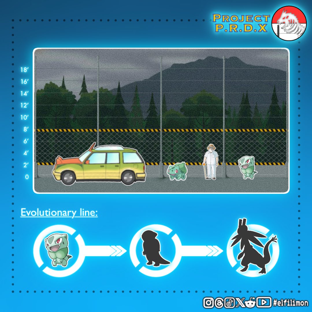 el_fili_mon's tweet photo. Jurassic Park franchise inspired #pokemon #fakemon

#ancient #paradox #convergent Bulbasaur

001 Bulphosaur
Grass-type https://t.co/9paqRi01cw