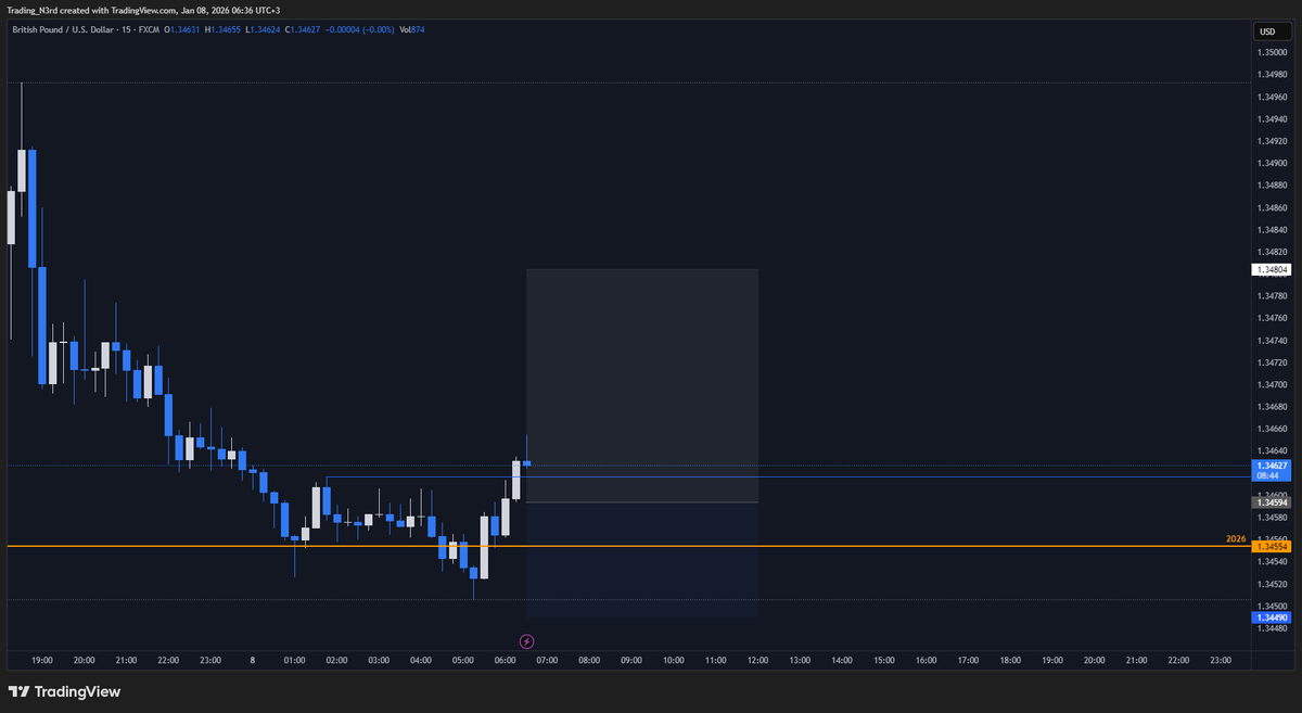 Trading Nerd tweet media