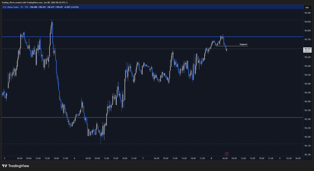 Trading Nerd tweet media