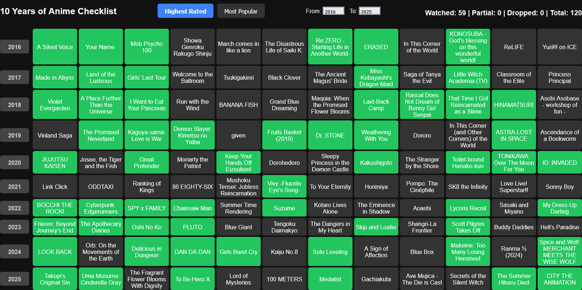 annual update for 2025
turtlebyte.github.io/anime-checklis…

try it yourself or share with friends!