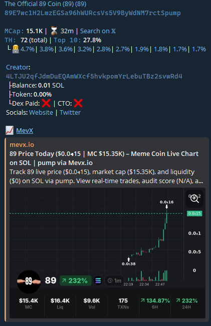 The Official 89 Coin #89 (89) 
89E7wc1H2LmzEGSa96hWURcsVs5V9ByWdNM7rctSpump
You buy green candles.
We buy silence.
The developer bought the BuyDEX, and I said early on, even before the coin graduated, that it would soon reach a market capitalization of 1M.