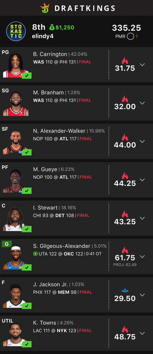 EricLindquist's tweet image. If you’re gonna have a miserable, nauseating sweat in the $8, at least do it with @gehrenbergdfs, his JJJ analysis made my night 😂🤣