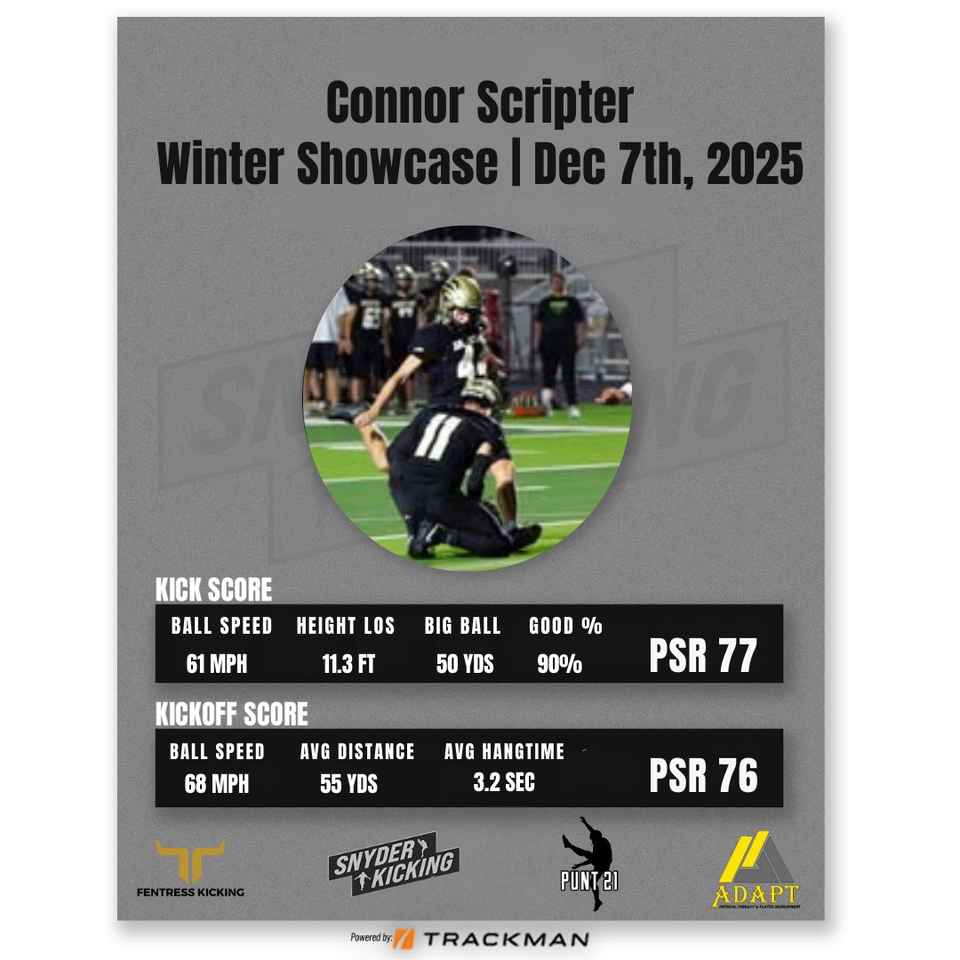ConnorScripter's tweet image. Putting in some work this offseason! Live reps with @TrackManFB and my Performance Score Rating (PSR) from the winter showcase. 

@punt_21 @SnyderKicking @acantele10 @ACJaguarFB @Coach_DTuttle #classof2028 #specialist #kicker