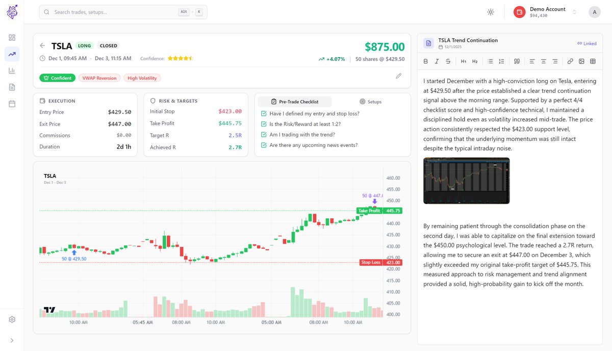 LynxTrades Journal tweet media