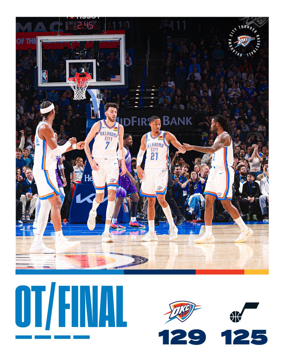 okcthunder's tweet image. Got it done ✔️