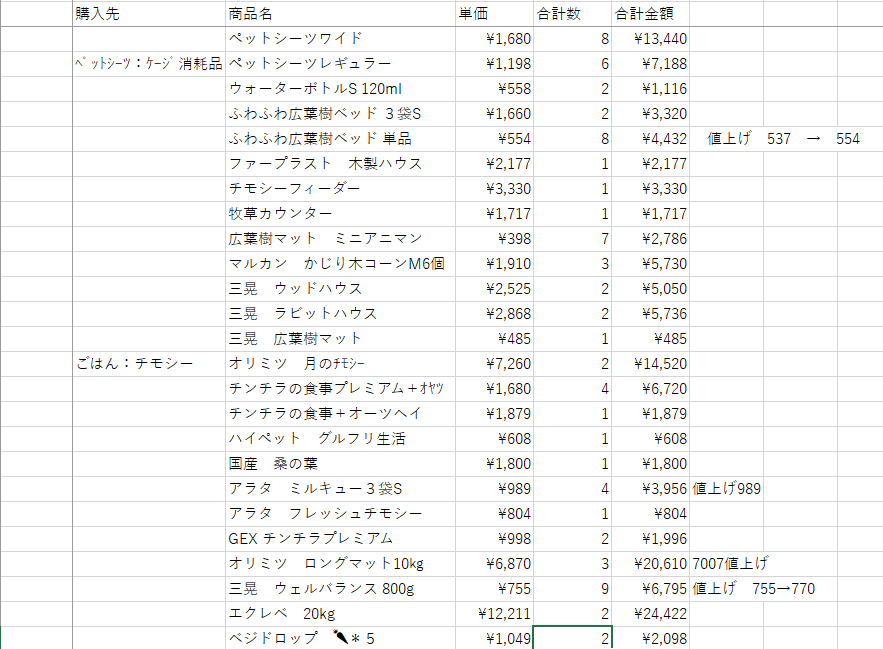 はなげさん tweet media