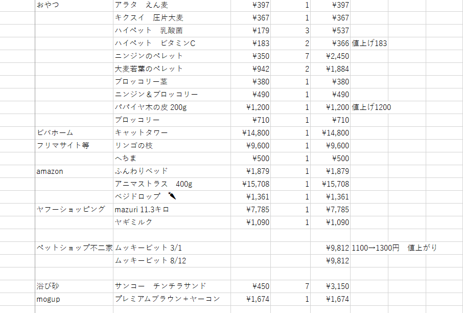 はなげさん tweet media