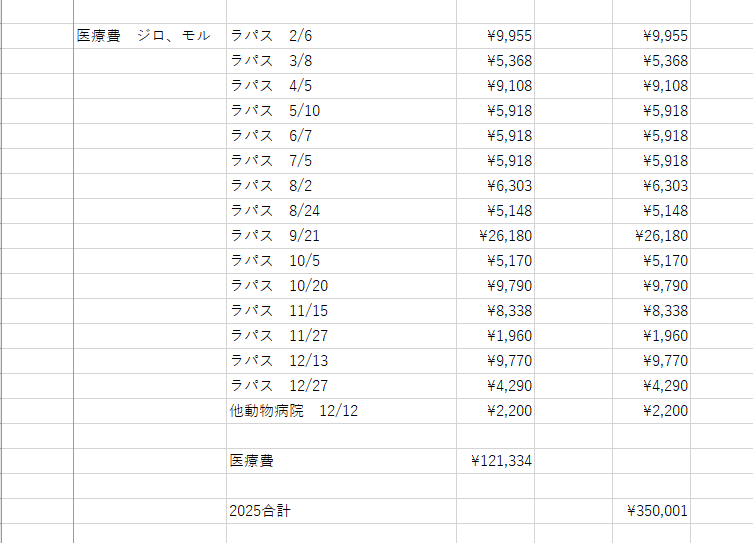 はなげさん tweet media