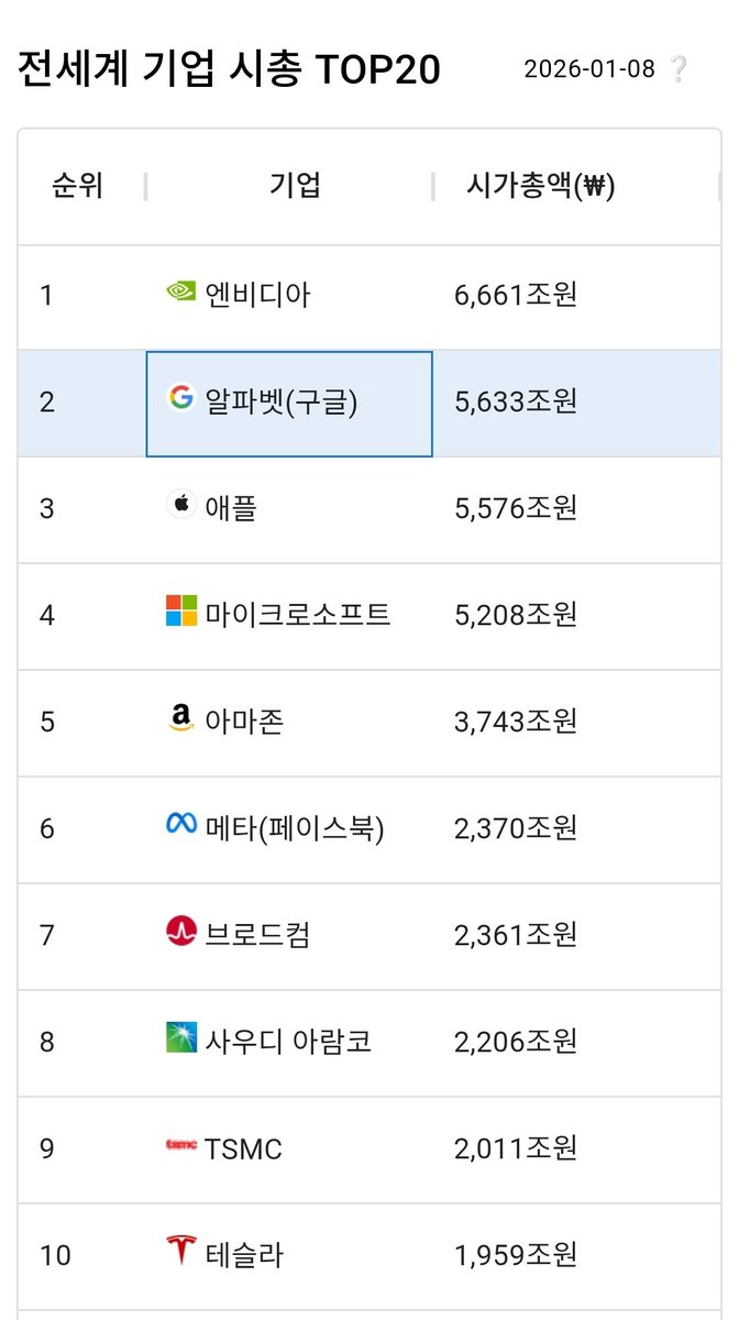 구글 검색 순위(TG:e10838).hfj