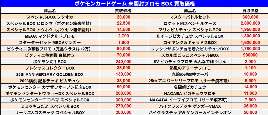 ⭐*︎様 マックプロモ、スペシャルBOX ヒロシマ、トウホク ポケモンセンター スペシャルボックス トウホク&ヒロシマ