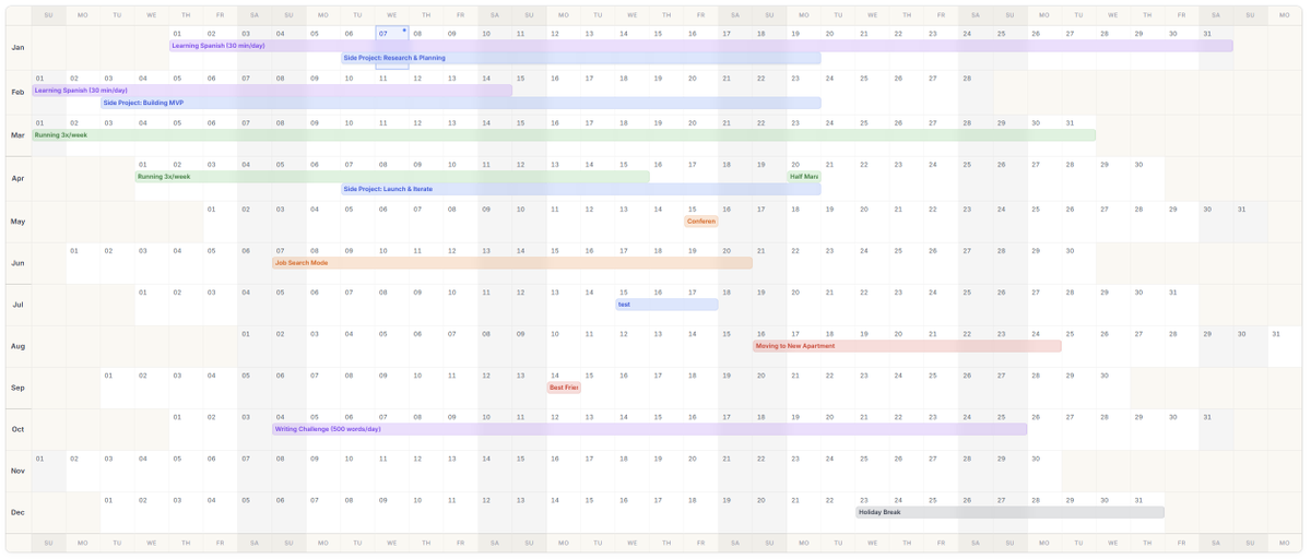 scottquach's tweet photo. Made it easy to plan your life visually in phases and not get caught up in unimportant week to week tasks https://t.co/LwwmmgCTJ1