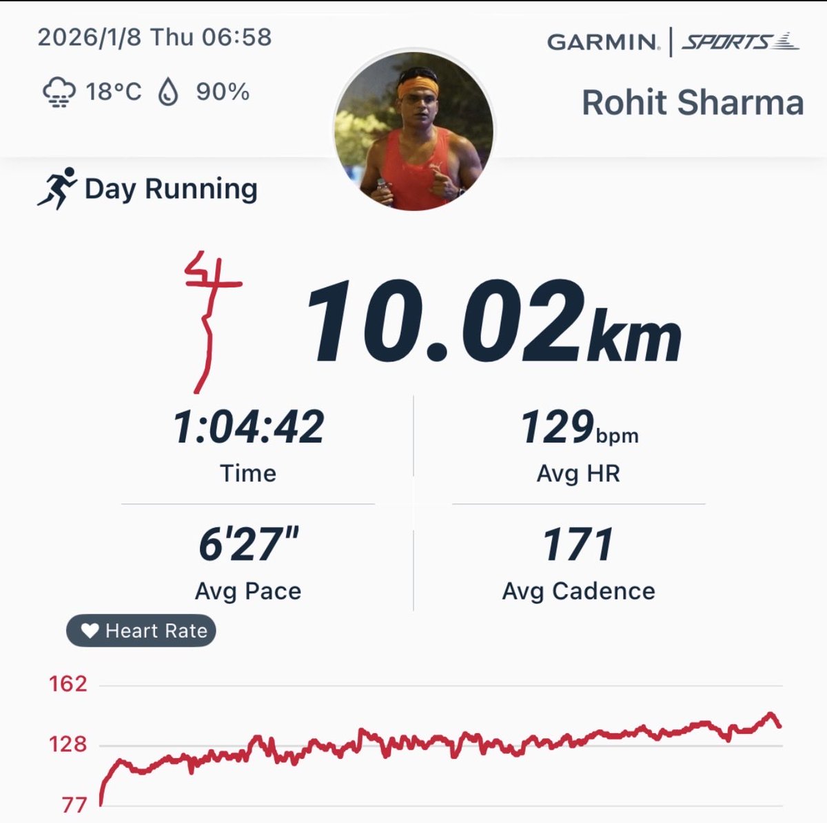 rohit sharma tweet media