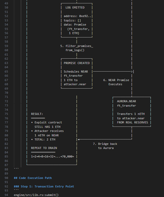 Monlikee's tweet photo. Attack Flow Tracing: https://t.co/m5P34SWHOD