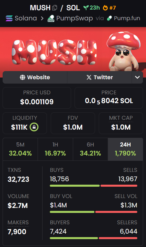 catalkurt35's tweet image. 🚀 $MUSH Airdrop is now LIVE!

🔗 All details are available here: itsamush.cc

Universal access, zero restrictions.

To participate:
1️⃣Connect your wallet
2️⃣Verify activity
3️⃣Claim your $MUSH instantly

Secure your tokens today.

#SOL #Crypto #Solana #Airdrop #MUSH