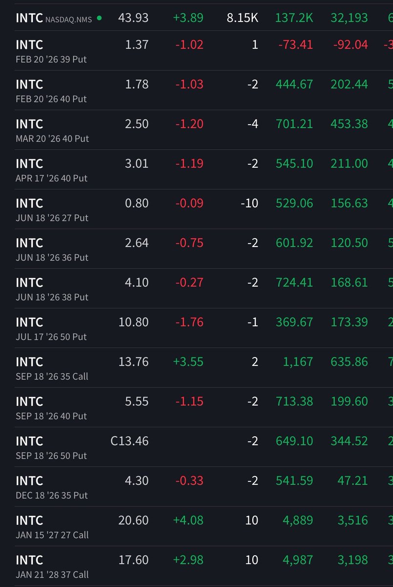Holding until $INTC reaches 1T market cap.