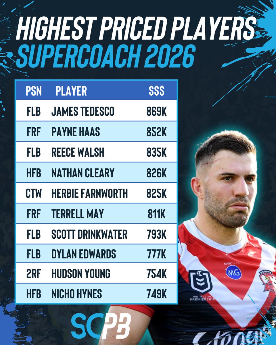 SC Playbook I Supercoach NRL tweet media