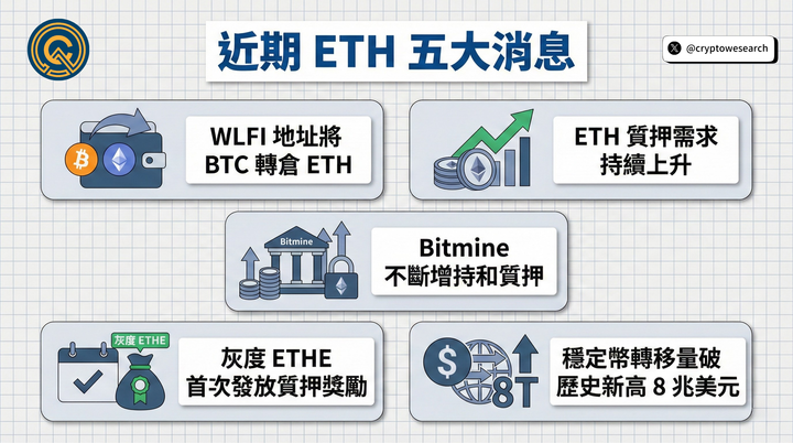 Crypto Wesearch 每日幣研 tweet media