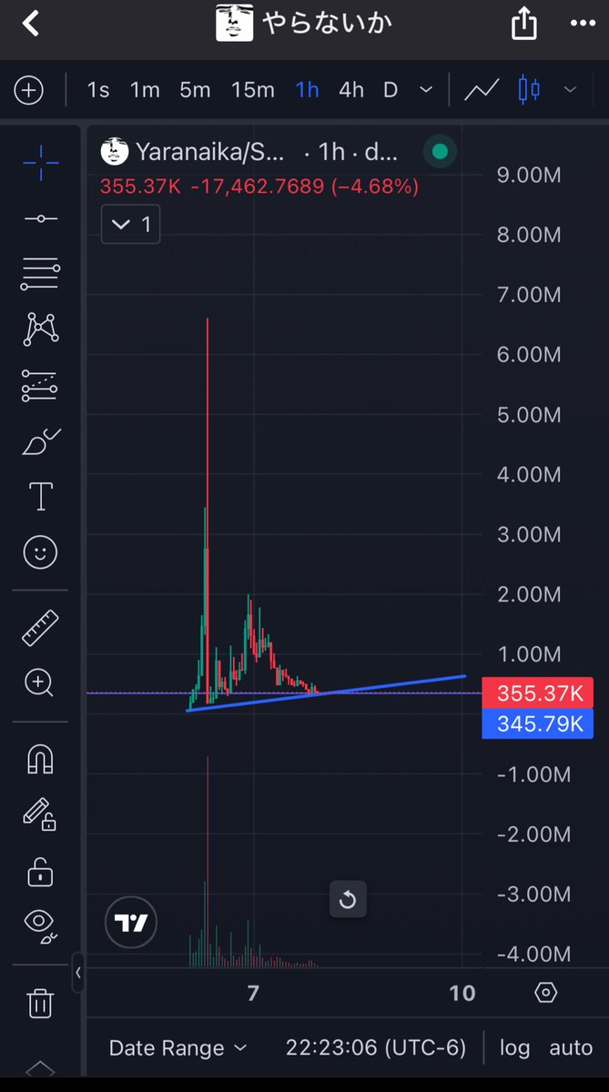 Took the floor entry on $YARANAIKA send classic memes