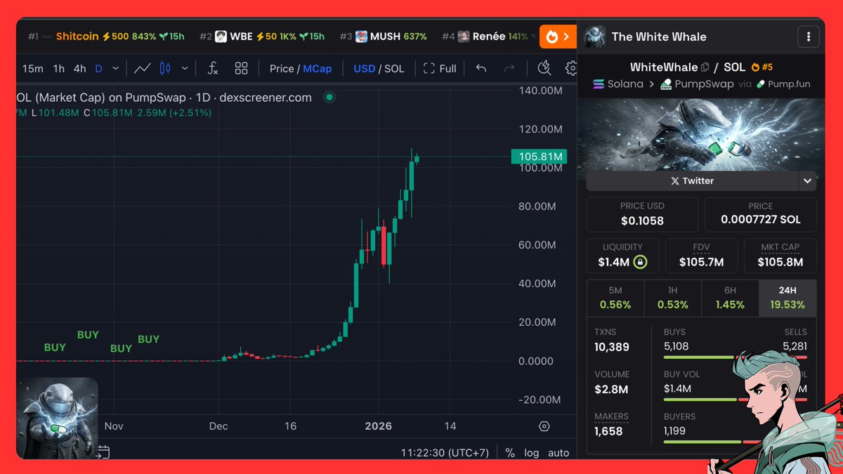 Vespamatic tweet media