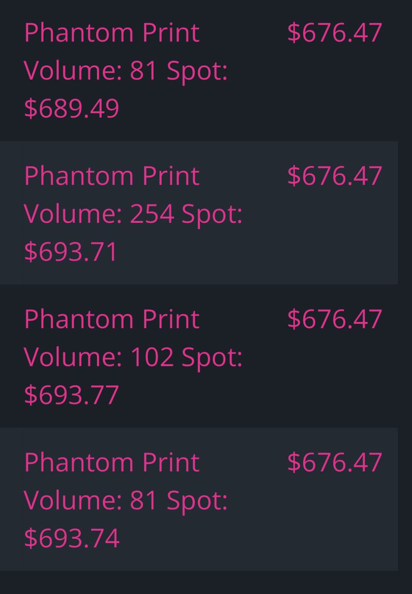 _bwatts_'s tweet image. $SPY Phantom Prints

Price: $676.47 / VOL: 510 / $350k Notional Value

Nothing comparable to the 1,000,000 shares that came in yesterday at $693.26 but with a notional value of $350k could be worth adding to the chart.