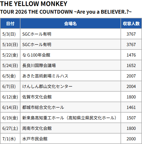 イエモン、2026ファンクラブツアー開催を発表。

スケジュール＆キャパ（目安）

#THEYELLOWMONKEY