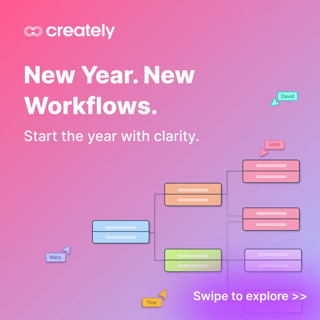 creately's tweet image. New year. New goals.

Messy workflows = messy progress.
Turn scattered steps into one clear visual workflow and align your team from day one.

✨ Create better workflows with Creately.

#NewYearGoals #NewYearReset #WorkflowDesign #VisualWorkflows #Creately