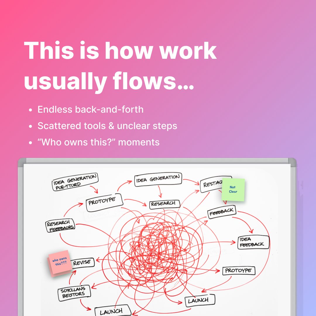 creately's tweet image. New year. New goals.

Messy workflows = messy progress.
Turn scattered steps into one clear visual workflow and align your team from day one.

✨ Create better workflows with Creately.

#NewYearGoals #NewYearReset #WorkflowDesign #VisualWorkflows #Creately
