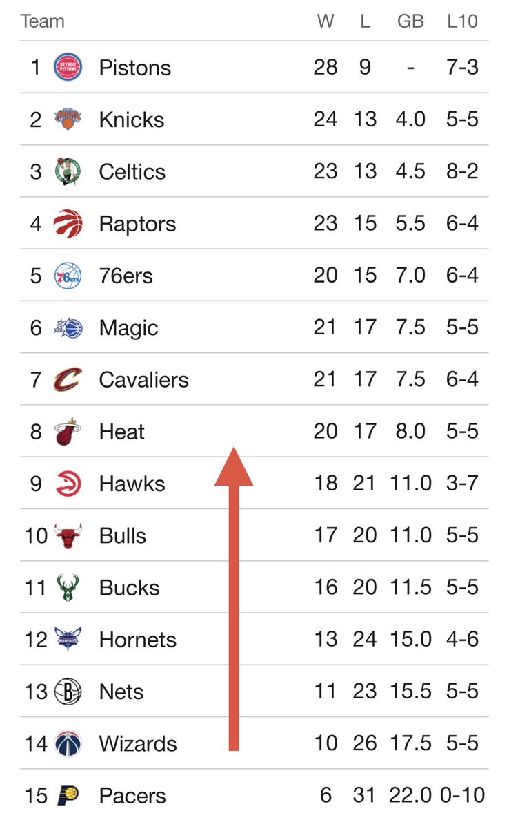 I predict the Wizards record will end better than Hawks by the end of the season.  <a href="/TheTraeYoung/">Trae Young</a>