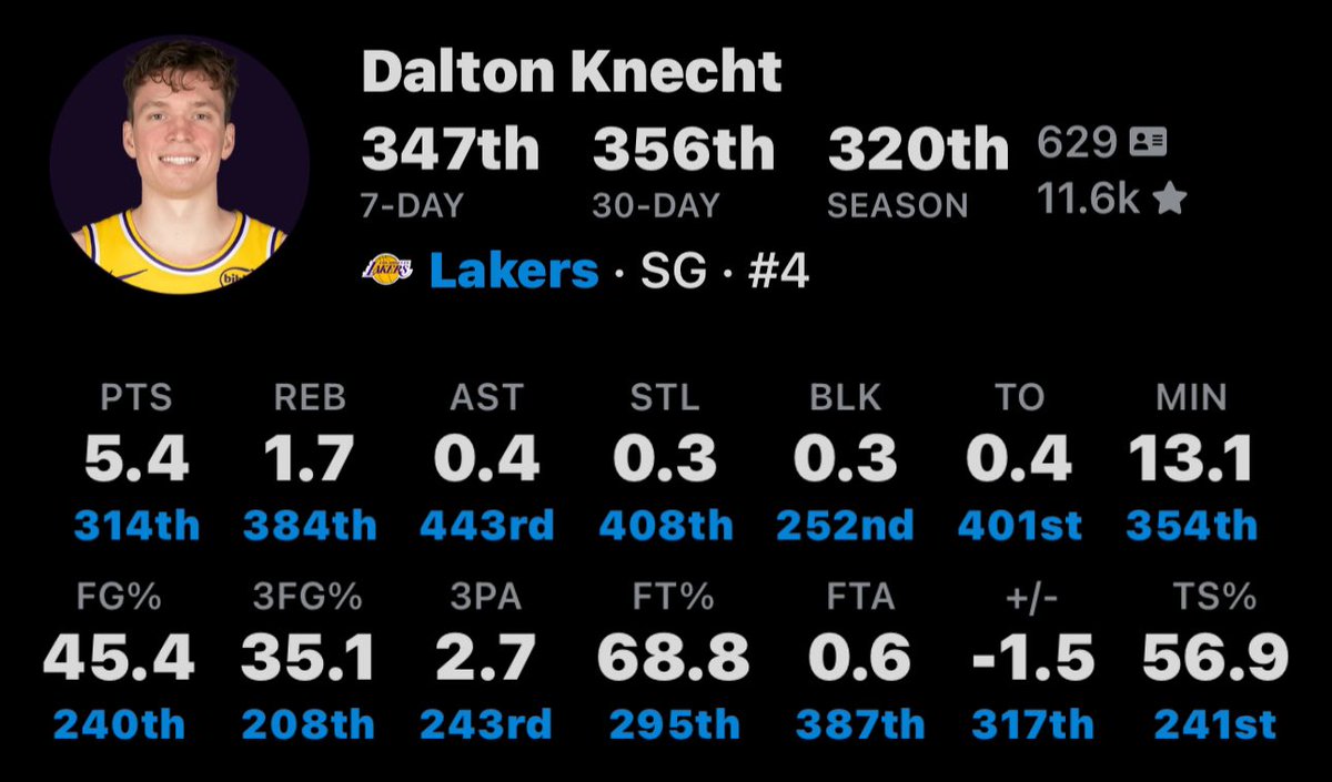 LakeShowYo's tweet image. 1 word to describe this player?