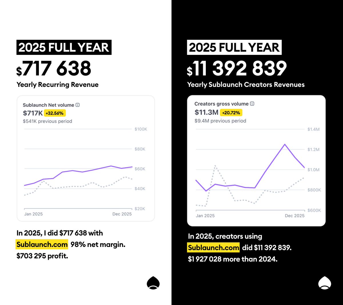 Julien | Sublaunch tweet media