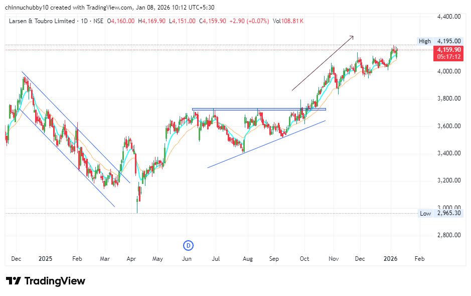 Stocks Wallah tweet media