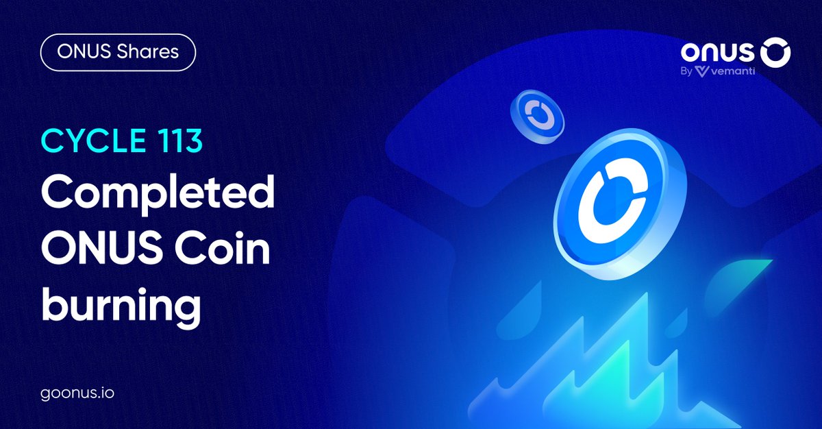 ONUSFinance's tweet photo. 🔥 ONUS Shares: Completed ONUS Coin burning in the cycle 113

During the 7-day period of Cycle 113 (from January 01 - 08, 2026), ONUS Shares has bought back and burned ONUS Coin as follows:

🔹 Each day, the system automatically uses 25% of ONUS platform’s revenue to buy back ONUS Coin.
🔹 14% of the ONUS bought back is burned at the end of each cycle.
🔹 1% of the ONUS bought back is allocated to the Crypto For Life Fund.

For Cycle 113, a total of 113,430.36 ONUS was bought back. From this amount, ONUS has completed the burn of 14%, equivalent to 15,880.25 ONUS (valued at $7,489.13).

Burn transaction details: https://t.co/HeBDIP7B0J