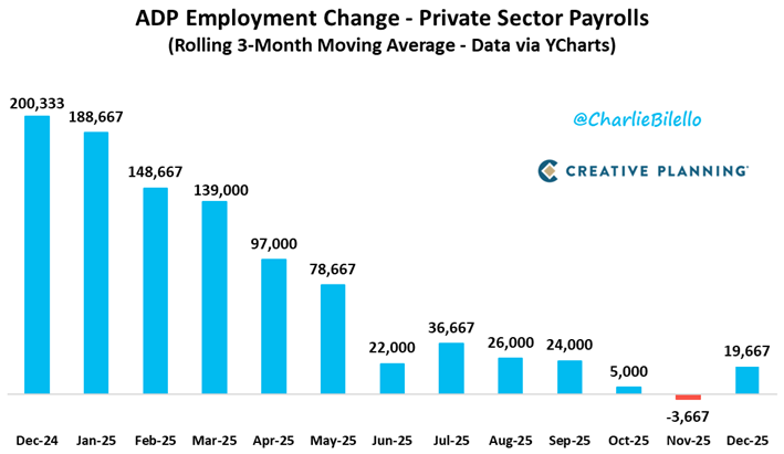 Charlie Bilello tweet media