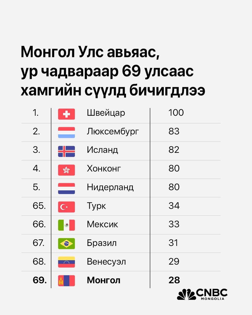 Арго багшийн ярилцлага саяхан пээсээр яваад бсан. Мөнхбаясгалан сэтгүүлч нь "...Муу гадныхыг бүгдийг нь хөөгөөд гаргая л даа" гэхэд "...Монголчууд шиг ажилд сураагүй, төлөвшөөгүй, эв түнжингүй, ажил хийдэггүй, залхуу, хойрго, ажлаа тасалдаг, хулгайлдаг" улс яаж болох юм бэ гэж