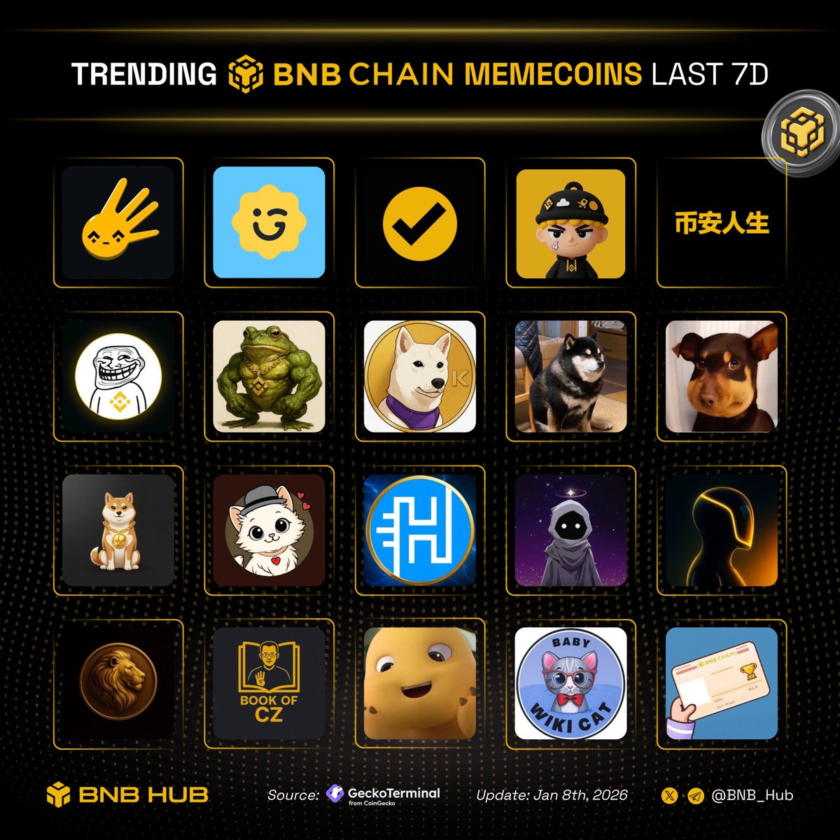 Trending memecoins on BNB chain last 7D🚀 What project are you betting big  on?👇 🔸 $4 🔸 $GIGGLE 🔸 $TST 🔸 $PALU 🔸 $币安人生🔸 $TROLL 🔸 $BNBFrog 🔸  $Kurumi 🔸 $Totakeke 🔸 $蜜蜂狗🔸 $AsterINU 🔸 $KIND 🔸 $HODL 🔸 $