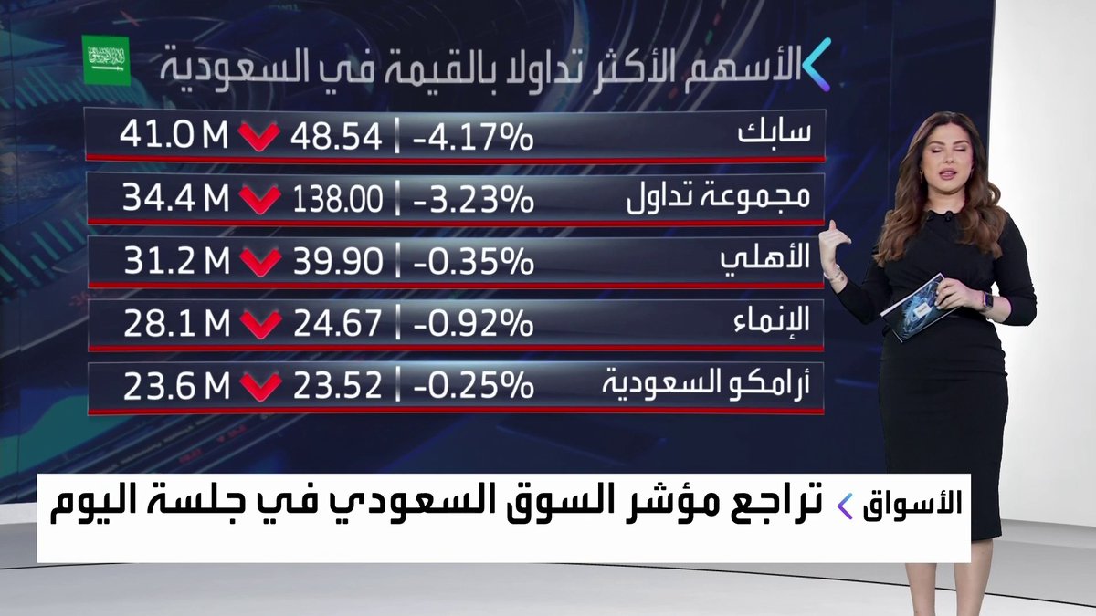 سابك تعلن عن تخارجات في أوروبا والأميركيتين.. ما التفاصيل؟ نبض السوق _Business 