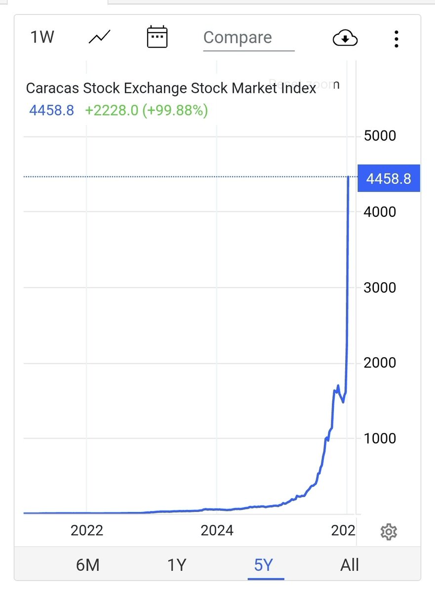 توییتر بورس tweet media