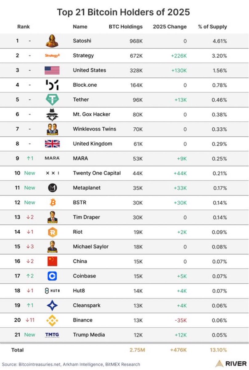 NUMORO코인ミ☆🅝🅤🅜🅞🅡🅞.🅘🅞☆彡비트코인 기업채택.som