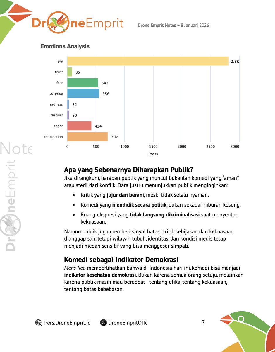 ismailfahmi's tweet image. Mens Rea: Ketika Komedi Menjadi Cermin Politik, dan Publik Terbelah oleh Etika

Drone Emprit Notes

Keberhasilan Mens Rea memuncaki daftar tontonan Netflix Indonesia bukan sekadar pencapaian industri hiburan. Ia adalah penanda penting bahwa kritik politik—yang disampaikan secara…