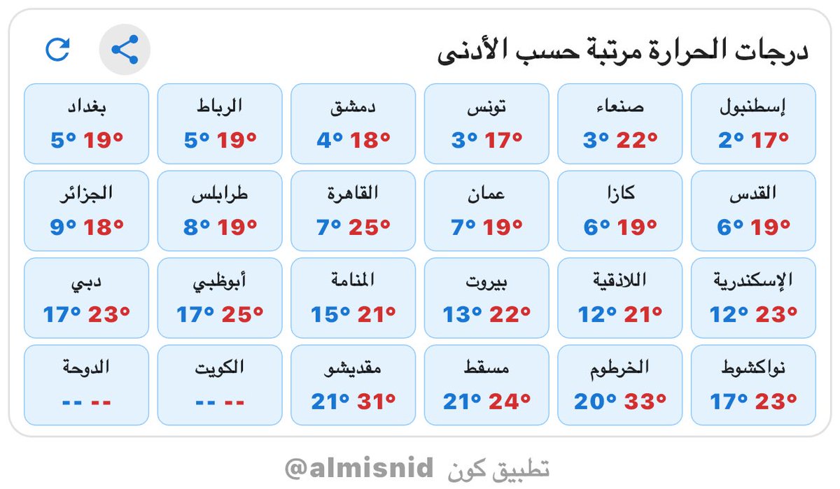 أ.د. عبدالله المسند tweet media