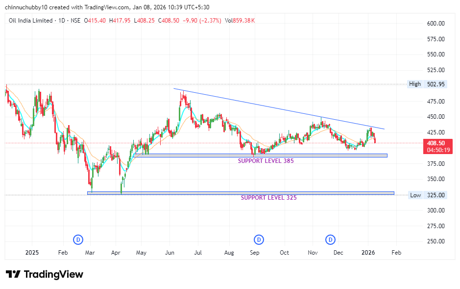 Stocks Wallah tweet media