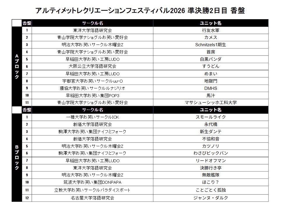 アルティメットレクリエーションフェスティバル tweet media