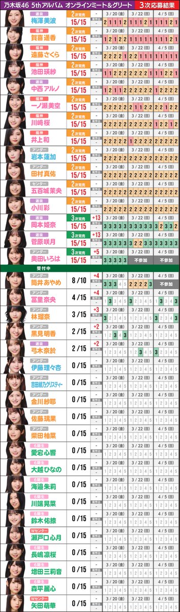 乃木坂46_ビリヤニ