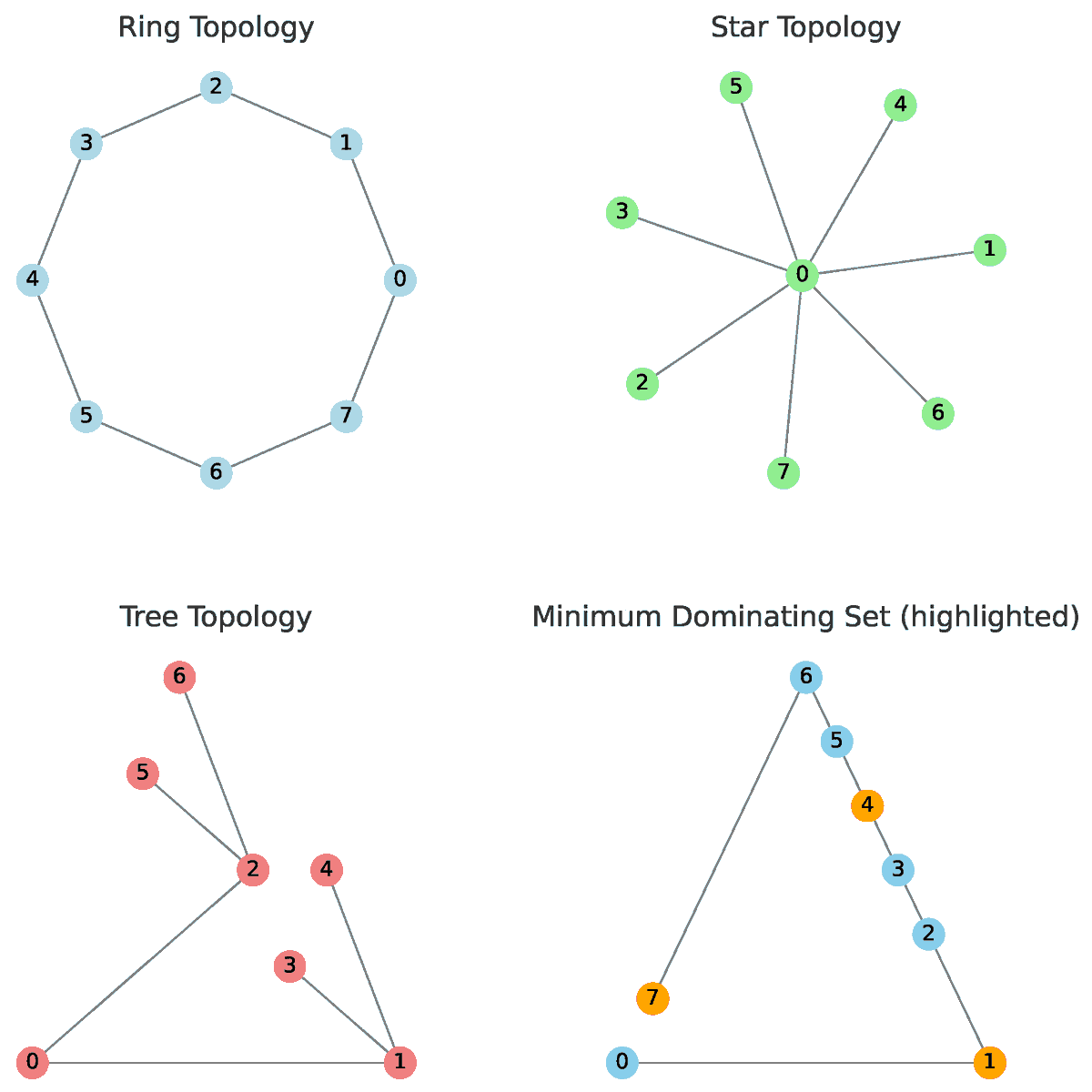 Symmetry_MDPI's tweet photo. Check this newly published article "Bridging Classic #OperationsResearch and #ArtificialIntelligence for #NetworkOptimization in the #6G Era: A Review" at https://t.co/1AbVkaN682
Authors: Pablo Adasme, Ali Dehghan Firoozabadi and Enrique San Juan
#mdpisymmetry
@usach
@utem https://t.co/ni6DtFk5CK